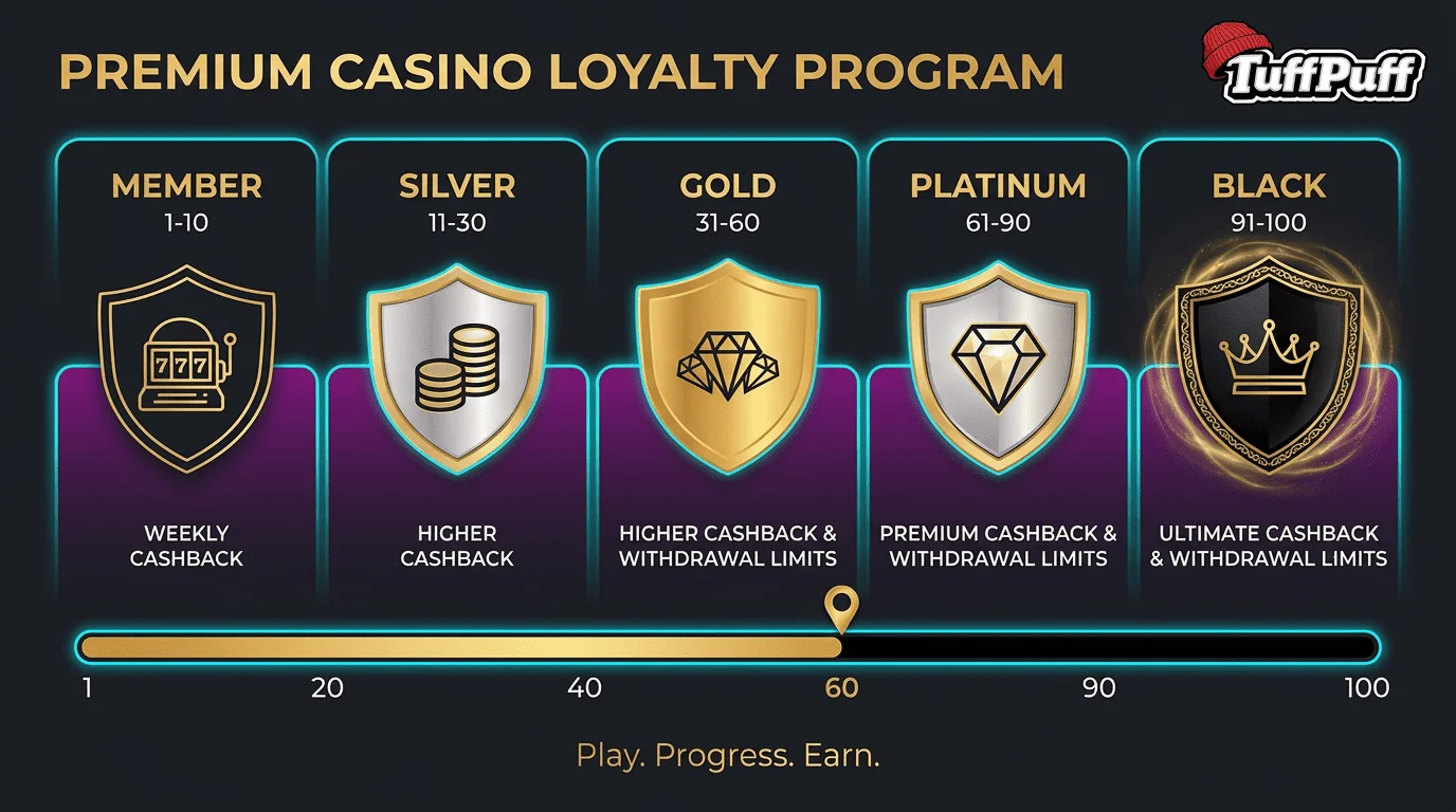 Freispiele für neue Spieler im Tuffpuff Online Casino